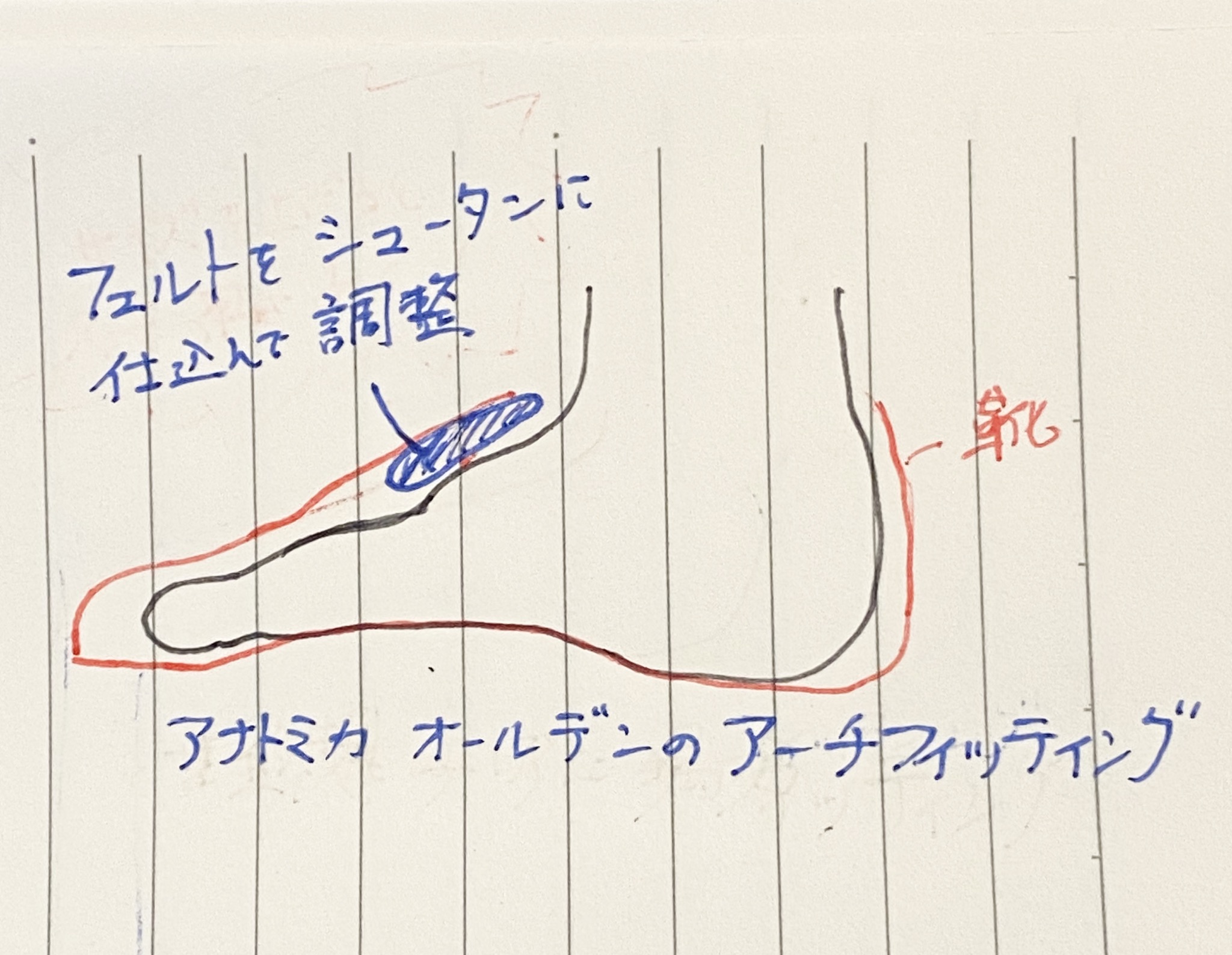 図解！！】アナトミカのオールデン&アーチフィッティングの考察 
